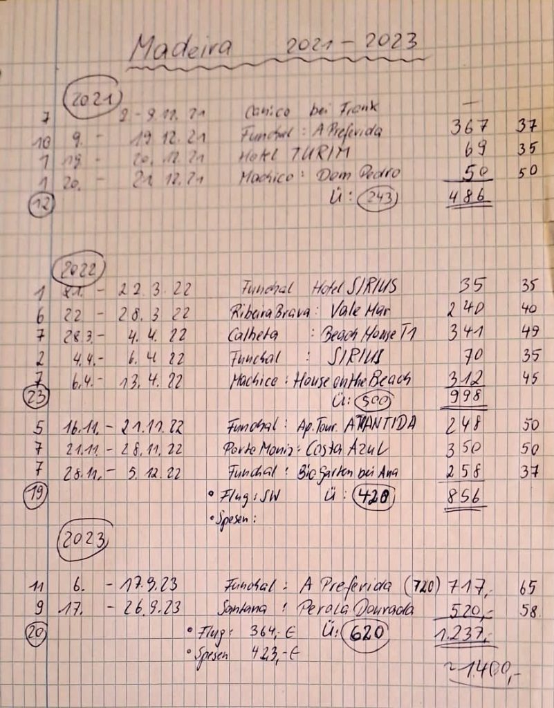 Wo haben wir gewohnt? Was hat es gekostet?