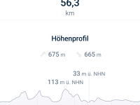 Höhenprofil Südwest Tour - sportlich aber machbar